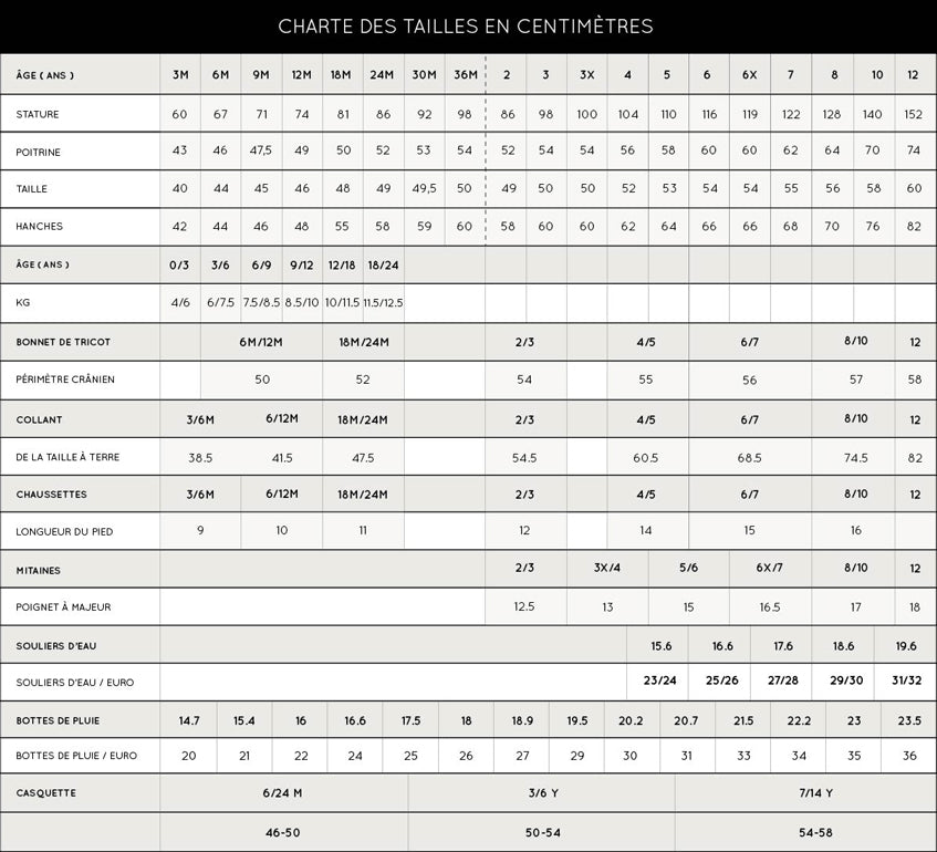 MANTEAU DE PLUIE FILLE, GRENOUILLES 2 À 4 ANS