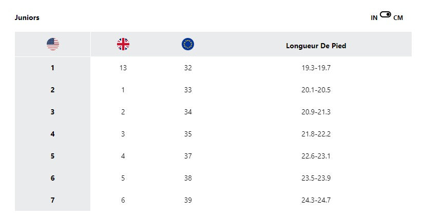 SANDALE JUNIOR, TECHSUN VENT NOIR (1 À 3) - Maheu Go Sport