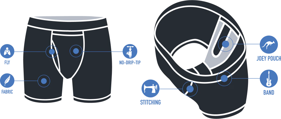 BOXER POUR HOMME, SWING SHIFT 6" AMÉTHYSTE - Maheu Go Sport